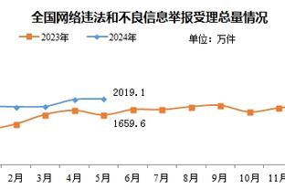 里程碑！克莱生涯三分命中数超卡特升至历史第八 将追赶詹姆斯